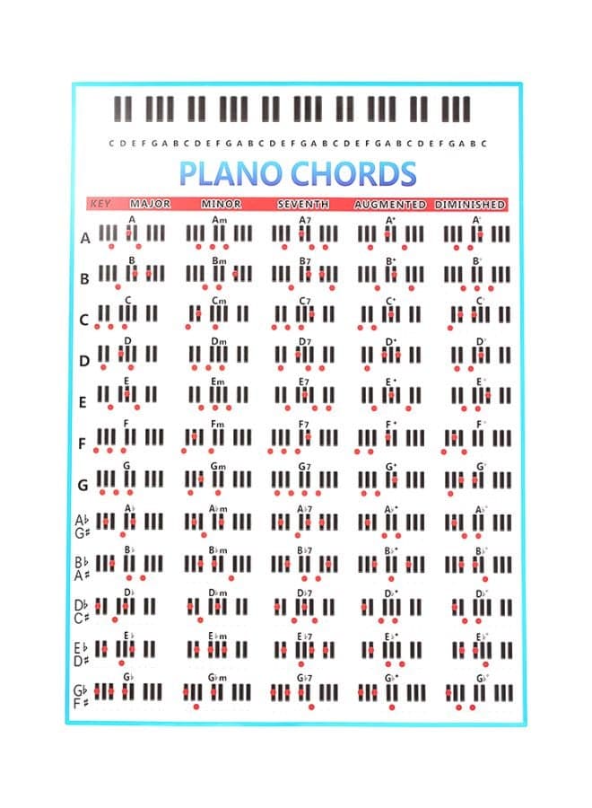 Piano Chord Practice Chart