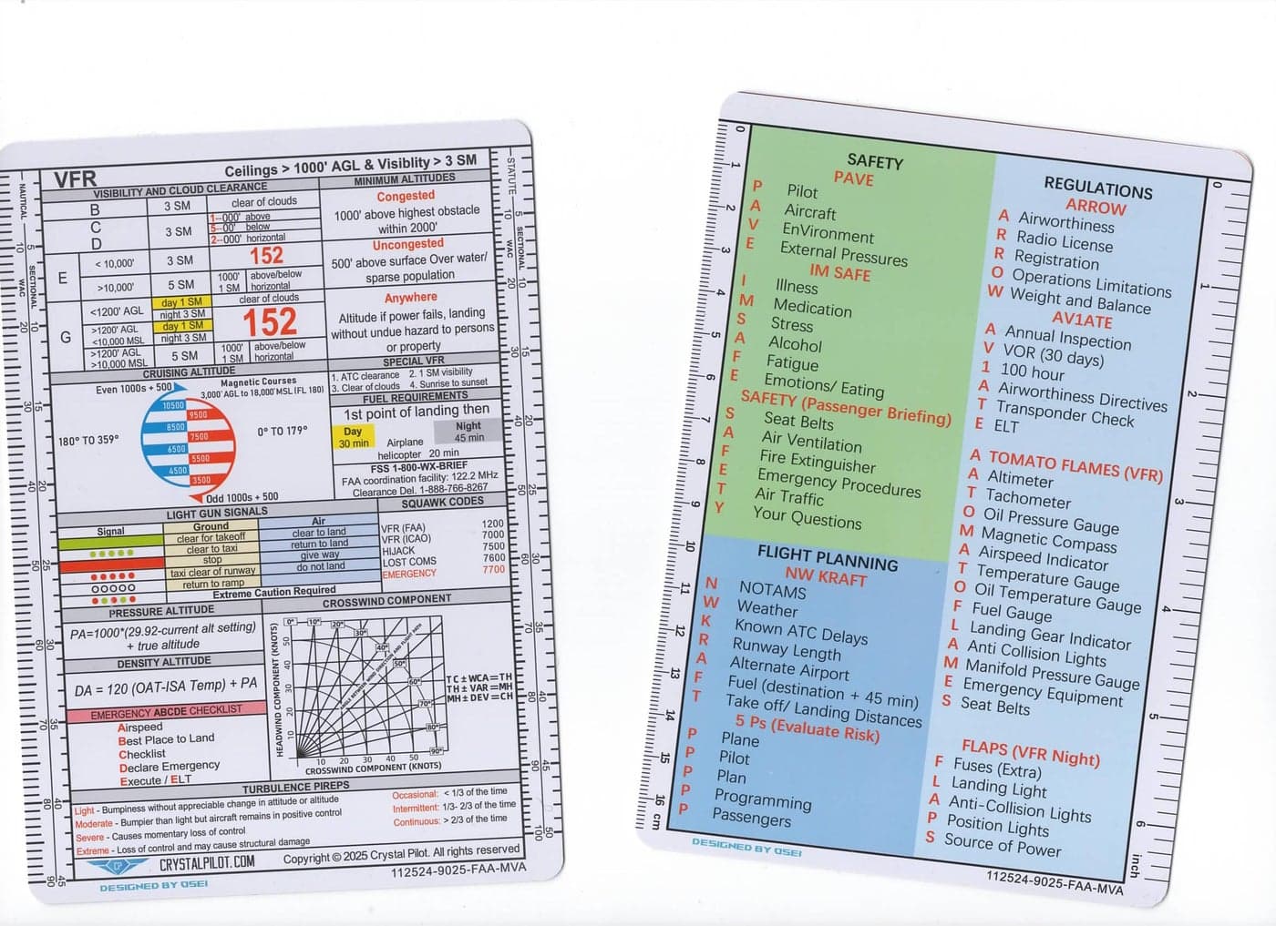 Crystal Pilot VFR-Acronym Placard with Formulas and Sectional/WAC Scale (Medium) and mm/Inch Scale