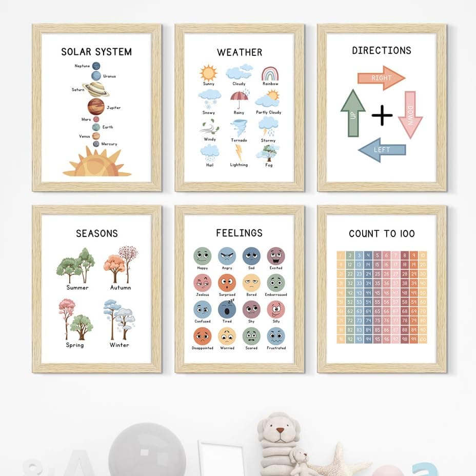 ArtX Paper Educational Solar System, Weather, Directions, Seasons, Framed Wall Posters For Kids Room, Wall Frame, Decoration, A4, Multicolor, Synthetic Wood, Set Of 6