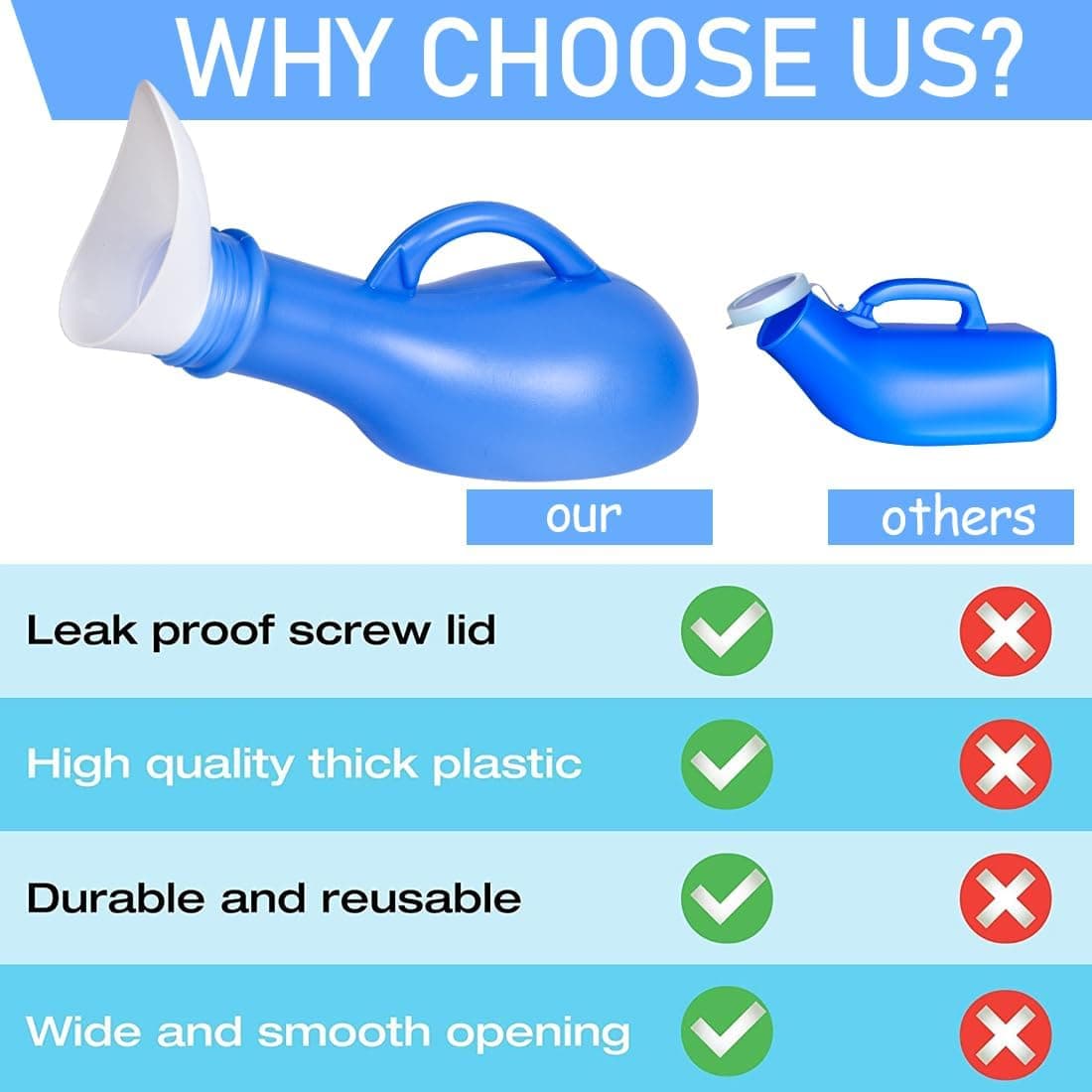 Unisex Urinal Portable Urine Bottles Urinals for Men Woman Emergency Toilet Plastic Pee Container with Lid 1000ML for Camping Outdoor Travel