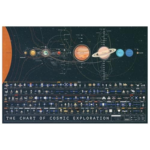Pop Chart | The Chart of Cosmic Exploration | Large 36" x 24" Art Poster | Complete History of Solar System Exploration | Outer Space Room Decor for NASA, Astronaut, and Astronomy Fans