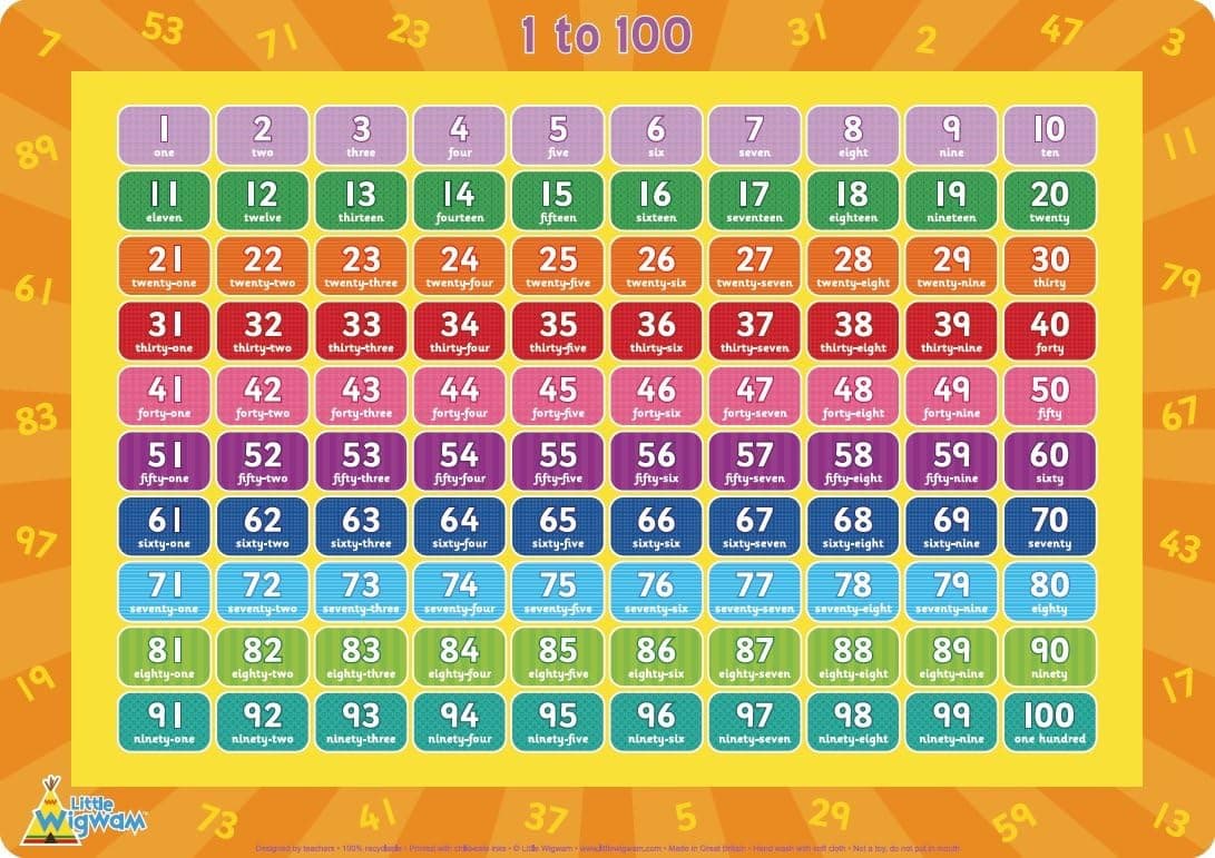 Little Wigwam 1 to 100 Placemat