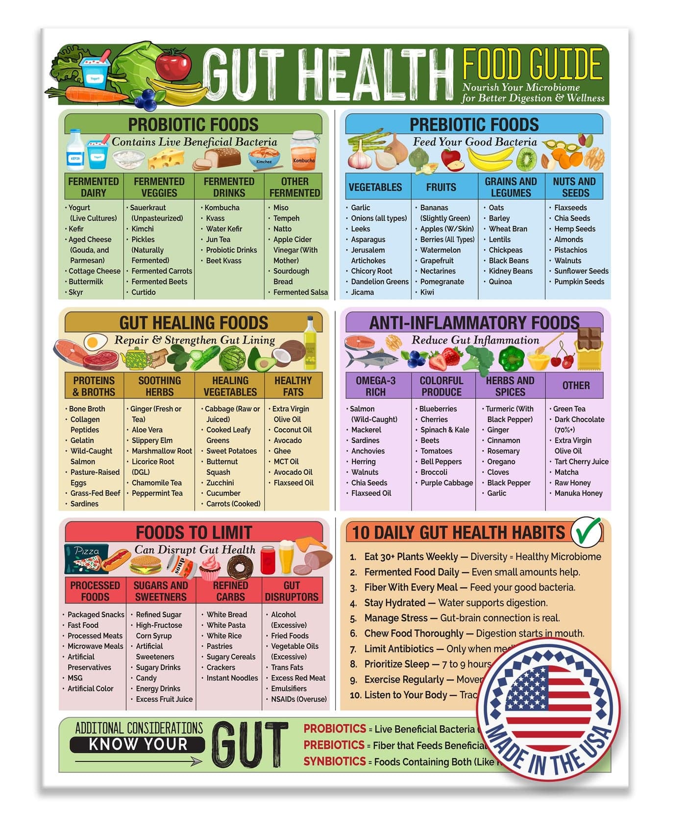 Gut Health Food Guide Magnet 8.5x11 Probiotic and Prebiotic Foods Chart Digestive Health Reference Laminated Refrigerator Magnet Kitchen Nutrition Guide Healthy Eating Chart (Set of 1)