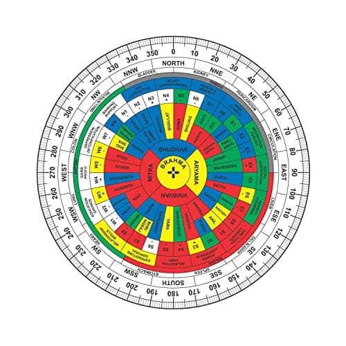 Vastu Vardan Acrylic Vastu Shakti Chakra | 6 Inch | Energy Balancing Tool with 45 Devtas, 16 Attributes, 32 Entrances | Five Element Mapping & Health Chart | Suitable for Home, Office