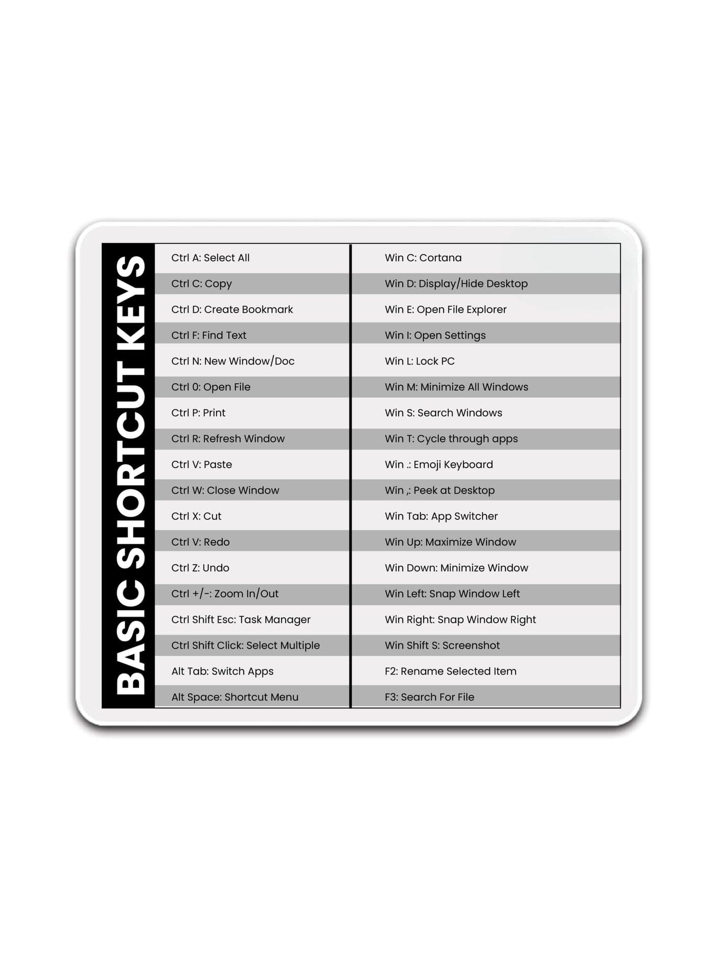 Mousepad for Mac OS and Windows Shortcut Quick Reference Guide - Gift for Employees - Dad - Coworkers - Colleagues - Friends and Family