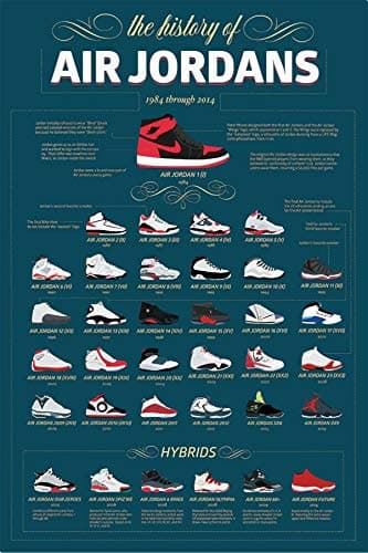 BUY ART FOR LESS Officially Licensed The History of Air Jordans 1984 through 2014 Info-Graphic Art Poster - 36 x 24 Inch - Decorative Print - Poster Paper - Ready to Frame