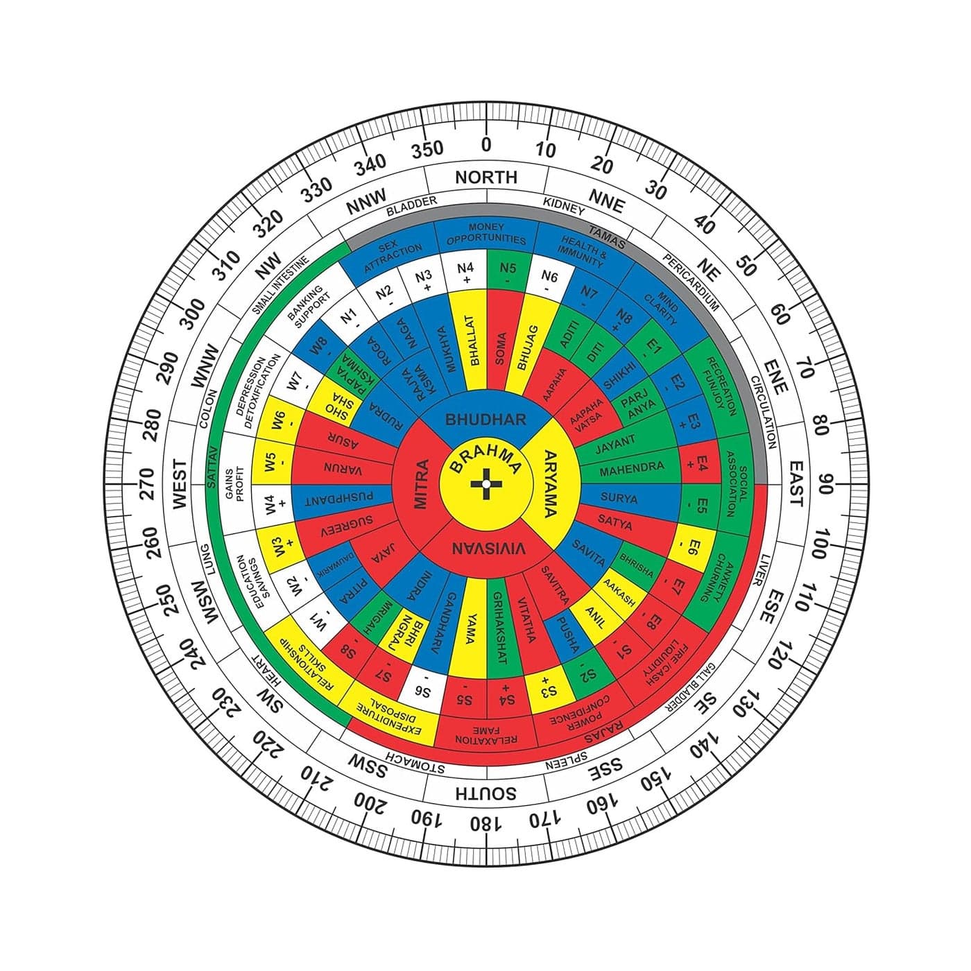 Vastu Vardan Shakti Chakra 7 Inch Vastu Chakra Vastu Remedy Vastu Shakti Chakra Remedy Multicolor