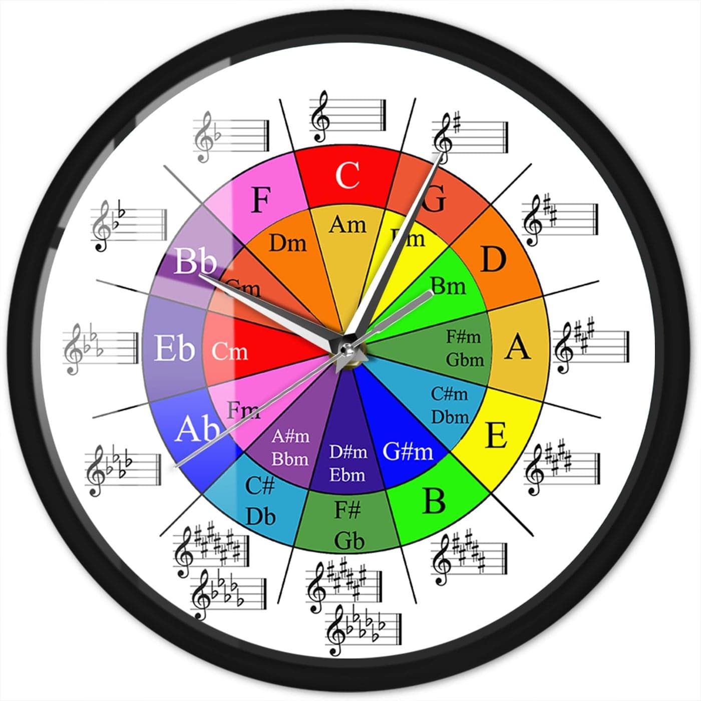 Timethink Circle of Fifths Music Theory Cheat Sheet Colorful Wall Clock With Metal Frame Battery Operated Silent Wheel of Harmony Equations Musicians Art Clock for Classroom