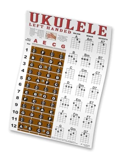Left Handed Ukulele Fretboard & Easy Beginner Chord Chart Instructional Poster for Soprano Concert Tenor Uke