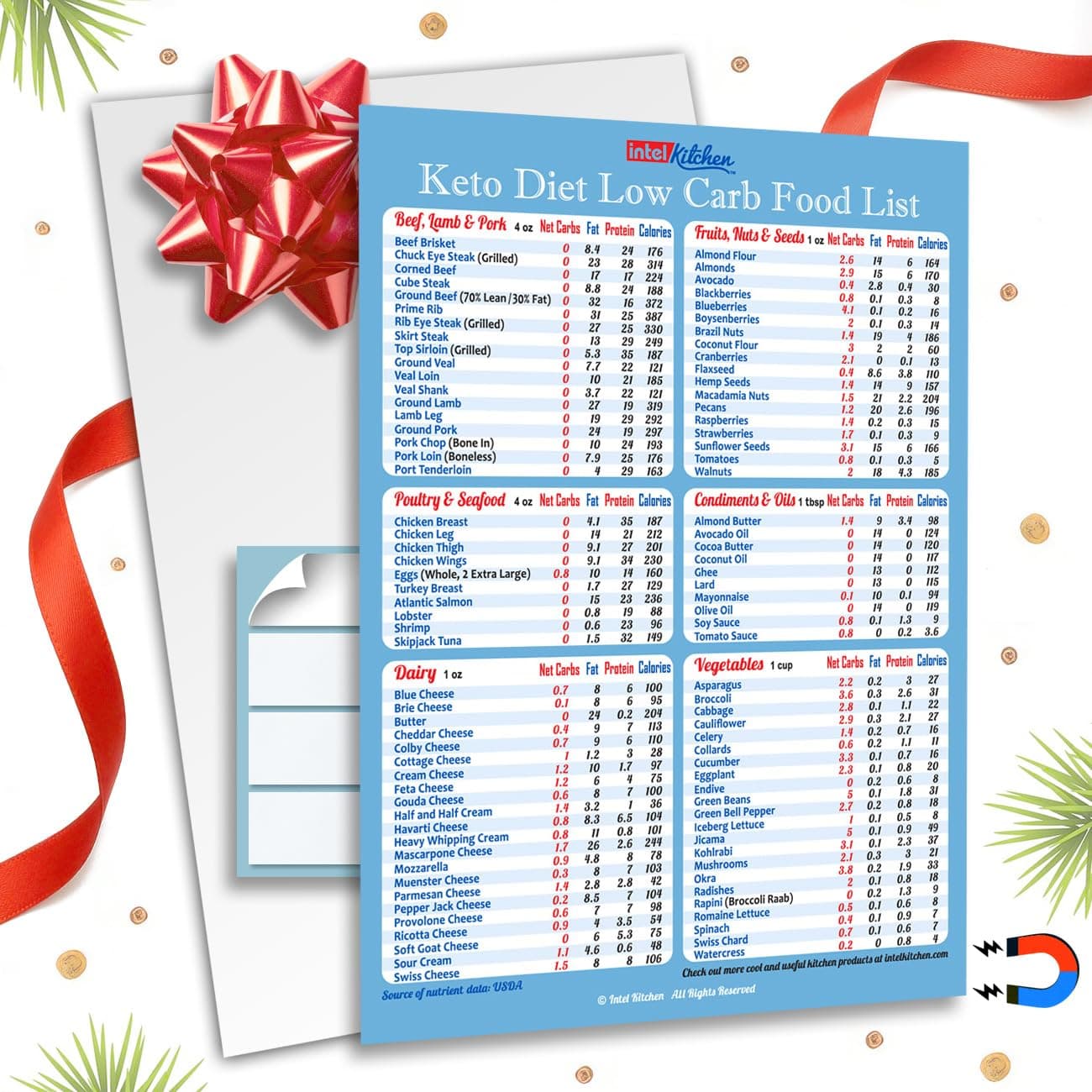 New Year Resolution Keto Diet Top 100 Low Carb Foods AllinOne Magnet 8x11 Grocery List USDA Accurate Net Carbs Calories Counter Diabetes Weight Loss Cheat Sheet Chart Diabetic Cookbook Guide Gift