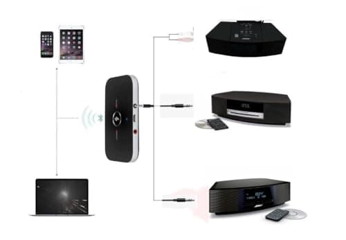 USAV Bose Wave Music System II III IV AWRCC1, AWRCC2 - OEM Bluetooth Adapter Only
