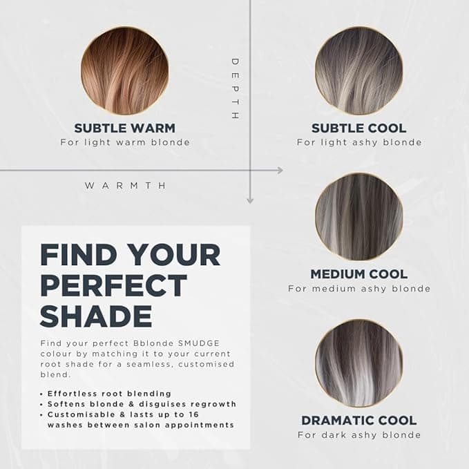 Jerome Russell Bblonde SMUDGE Root Blending Kit in Subtle Cool Professional Root Blending Kit Natural LivedIn Blonde Look