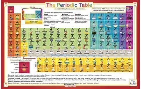Periodic Table Educational Placemat for Kids Made in USA Science Chemistry Placemat Practice Problems on Back Side Durable DoubleSided Waterproof Wipeable by Tot Talk 175 x 115