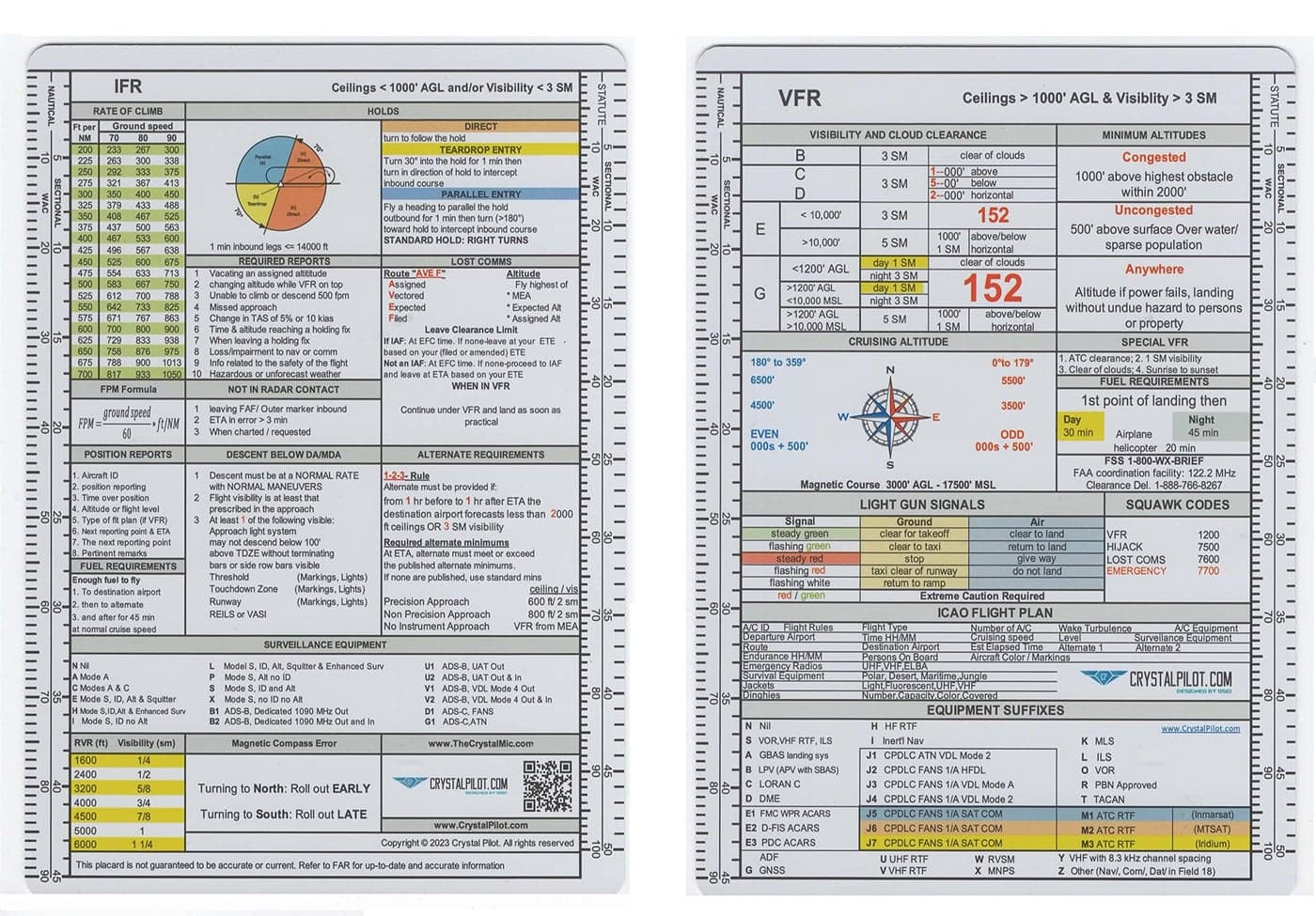 Crystal Pilot Medium VFR-IFR Placard with Sectional and WAC Scale