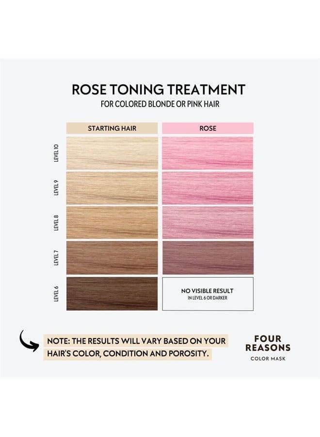 Color Mask Shampoo - Sulfate Free Toning Pink Shampoo for Pink Hair - Color Depositing Pink Shampoo, VEGAN, 8.45 Fl Oz (PINK)